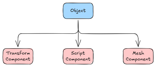 ObjExample